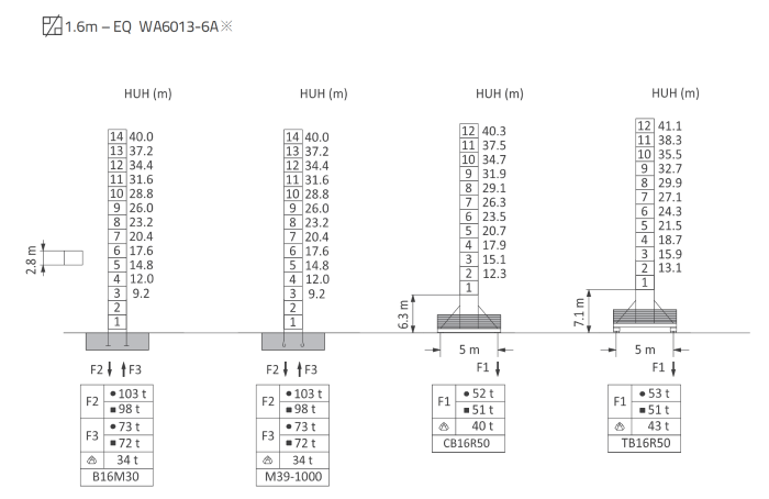 WA6013-6/8