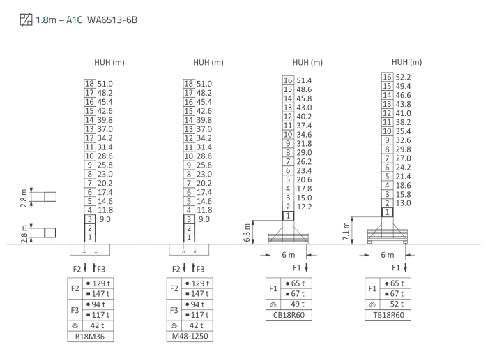 WA6513-6/8