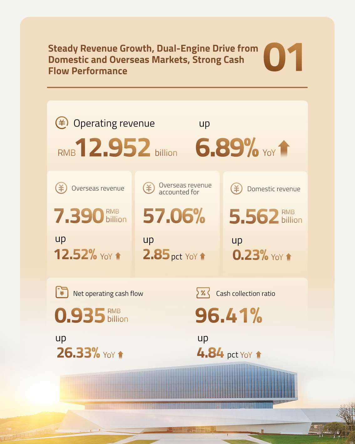ZOOMLION 2026 Q1 Business & Operational Performance