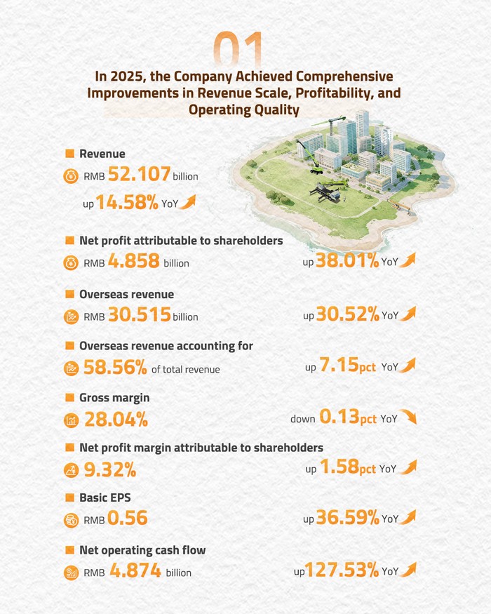 Z0OMLION 2025 Annual Business Performance