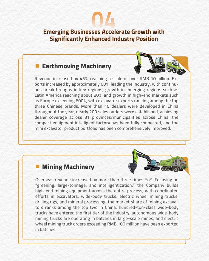 Z0OMLION 2025 Annual Business Performance