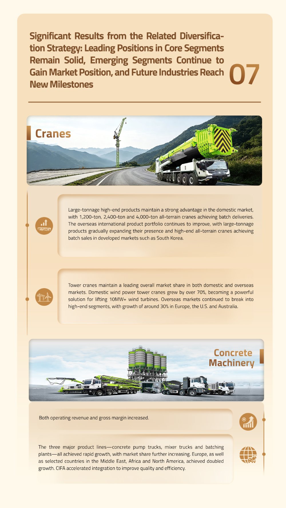 Zoomlion's H1 2026 business and operational performance