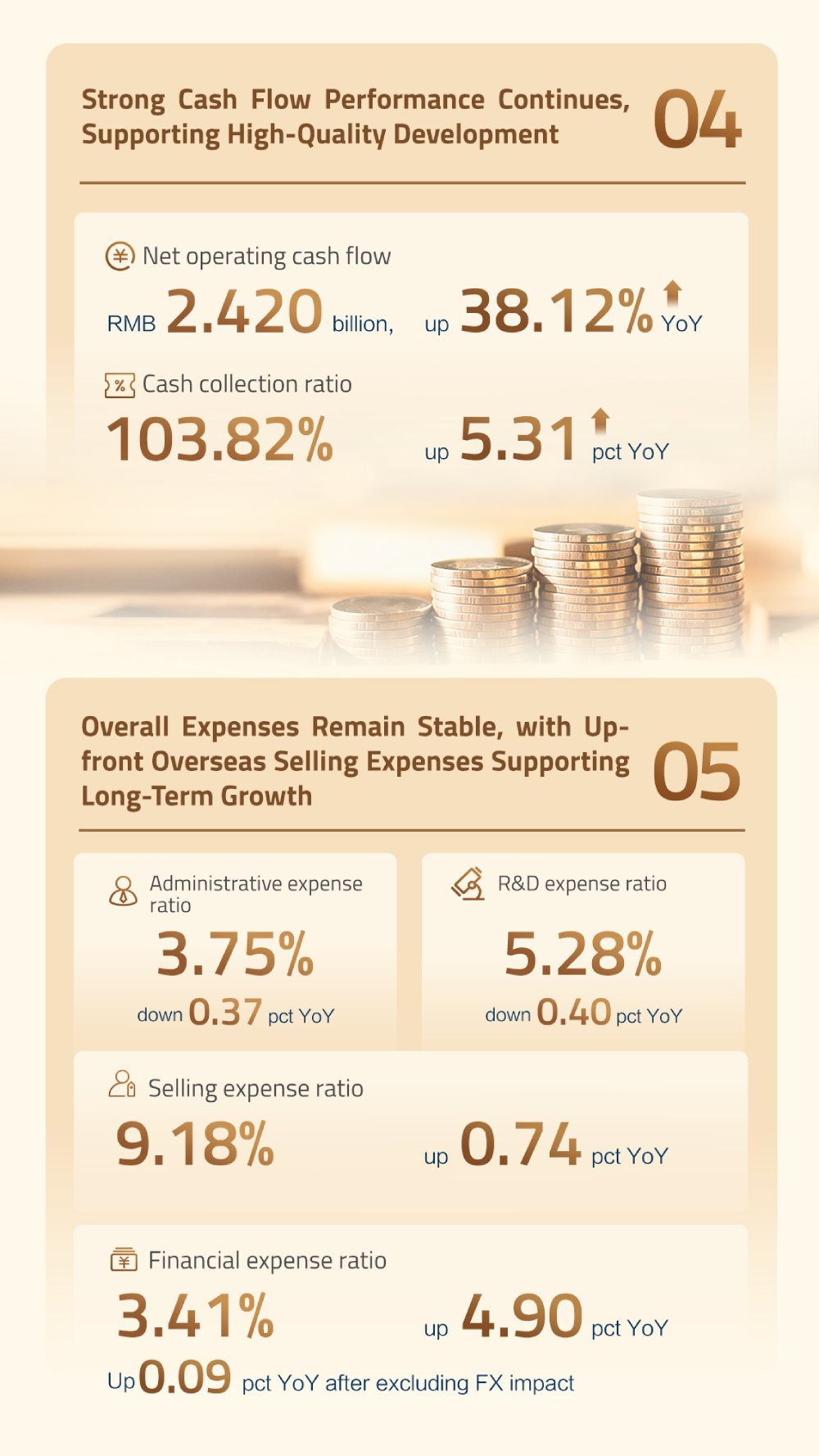 Zoomlion's H1 2026 business and operational performance