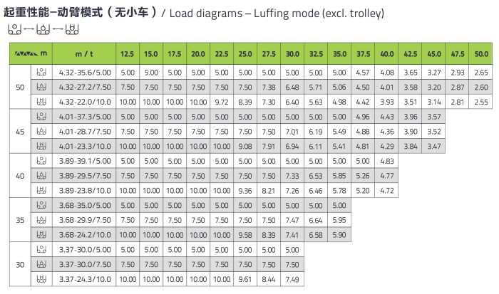 RL165-10